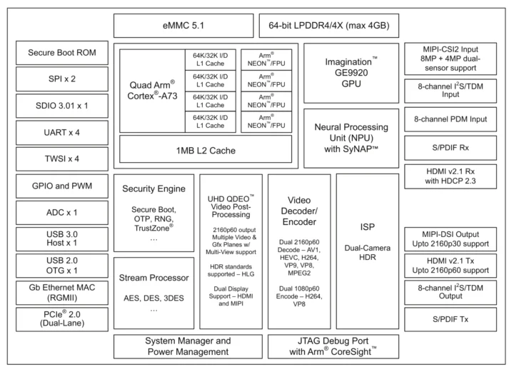 Synaptics VS680 block diagram Synaptics VS680 block diagram